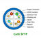 E- Het heldere Beschermde Binnencat6 Lan Cable STP Zuivere Koper van SFTP voor de Aanleg van kabelnetten van Systeem